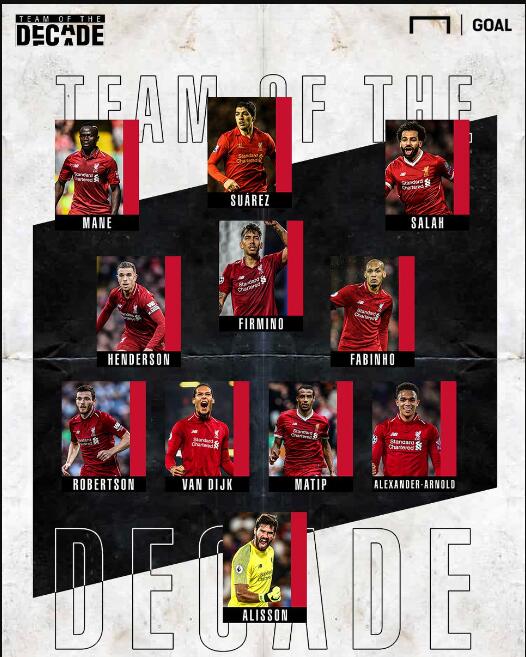 2025年球衣销量：亚马尔力压梅罗排第一；皇萨塔俱乐部前三