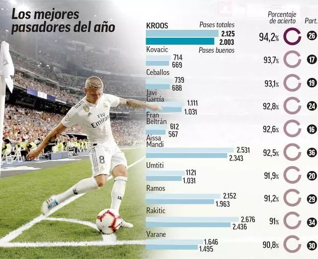 德转评年度最佳前锋：登贝莱、哈兰德、凯恩、姆巴佩入围